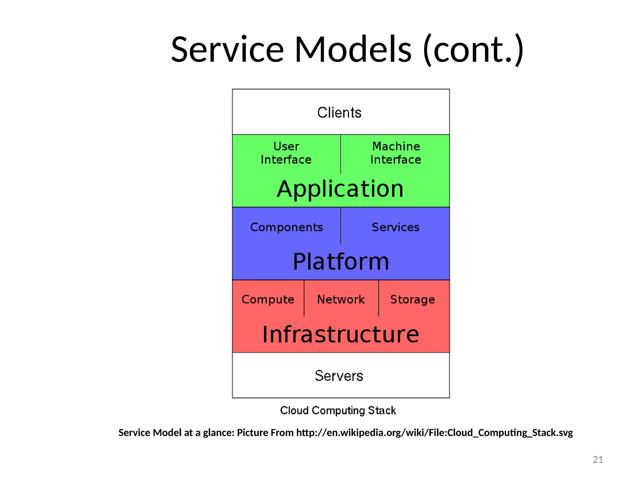 21
Service Model at a glance: Picture From http://en.wikipedia.org/wiki/File:Cloud_Computing_Stack.svg
Service Models (cont.)
 
