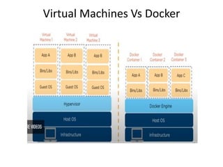 Unit No. III Docker ppt part 2.pdf Cloud Microservices & Application | PDF