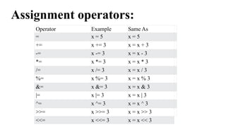 Unit No. 01 Basic syntactical constructs in java.pptx This is core java ...