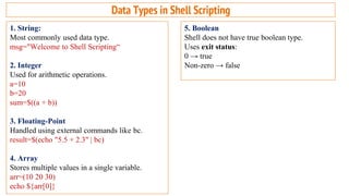 Comprehensive Introduction to Operating Systems: Functions, Types, and ...