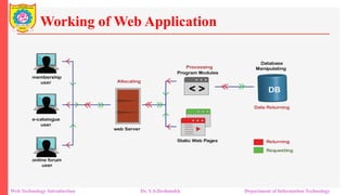 Web Technologies: Introduction, Client Side Technologies | PPTX