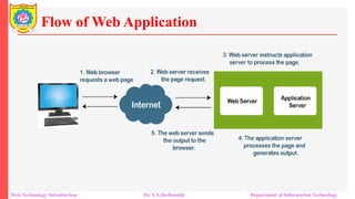 Web Technologies: Introduction, Client Side Technologies | PPTX