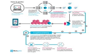 Introduction to Blockchain Technology | PPTX