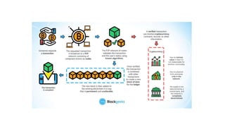 Introduction to Blockchain Technology | PPTX