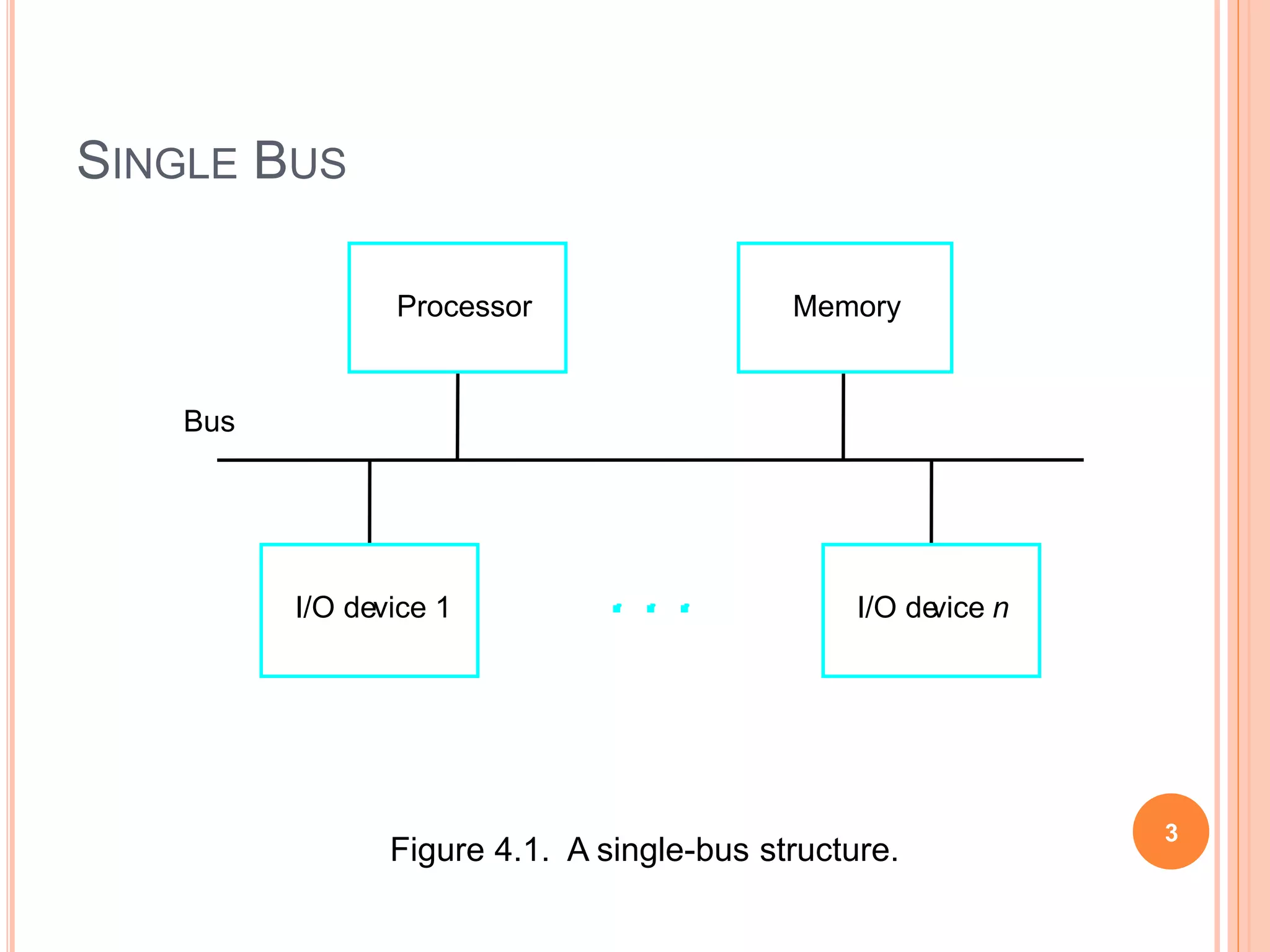 SINGLE BUS
3
Processor Memory
I/O device 1 I/O device n
Bus
Figure 4.1. A single-bus structure.
 