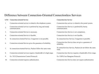 Intro Computer networks Basics Unit No 1.pptx