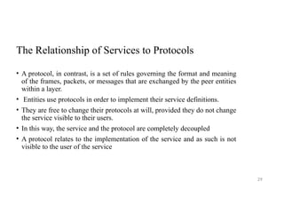 Internet Protocol Relationships Intro Computer networks Basics Unit No 1.pptx
