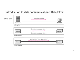 Intro Computer networks Basics Unit No 1.pptx