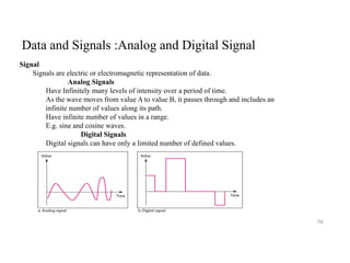 Intro Computer networks Basics Unit No 1.pptx