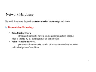 Intro Computer networks Basics Unit No 1.pptx
