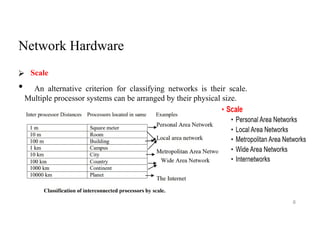 Intro Computer networks Basics Unit No 1.pptx