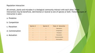 Population interaction
All animals, plants and microbes in a biological community interact with each other. These
interactions may be beneficial, detrimental or neutral to one of species or both. Following types of
interaction is seen-
a. Predation
b. Competition
c. Parasitism
d. Commensalism
e. Mutualism
 