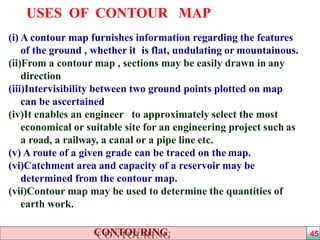 UNit no 1 Contouring.pptx