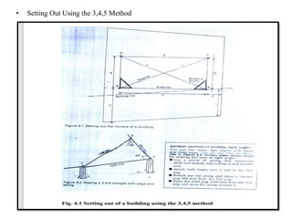 Unit no 1 foundation used in civil Engineering | PDF