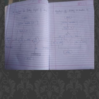 Unit no 1(Fundamentals of Algorithm).pptx