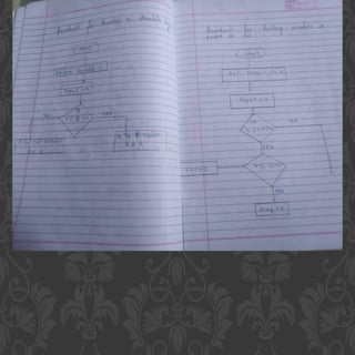 Unit no 1(Fundamentals of Algorithm).pptx