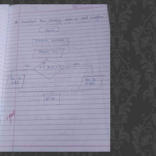 Unit no 1(Fundamentals of Algorithm).pptx