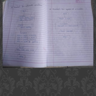 Unit no 1(Fundamentals of Algorithm).pptx