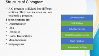 Unit No 2.pptx Basic s of C Programming | PPT