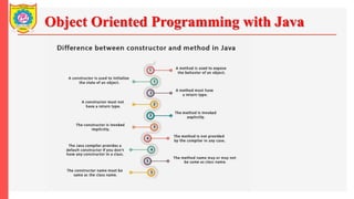 Object Oriented Programming with Java
 