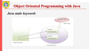 Object Oriented Programming with Java
Java static keyword:
 