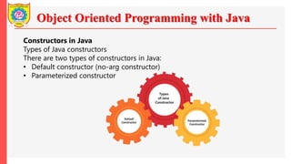 Object Oriented Programming with Java
Constructors in Java
Types of Java constructors
There are two types of constructors in Java:
• Default constructor (no-arg constructor)
• Parameterized constructor
 