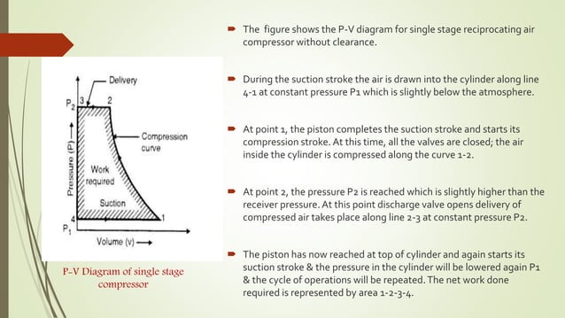 Unit no 3 air compressor | PPTX | Physics | Science