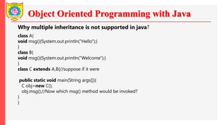 Object Oriented Programming with Java
Why multiple inheritance is not supported in java?
class A{
void msg(){System.out.println("Hello");}
}
class B{
void msg(){System.out.println("Welcome");}
}
class C extends A,B{//suppose if it were
public static void main(String args[]){
C obj=new C();
obj.msg();//Now which msg() method would be invoked?
}
}
 