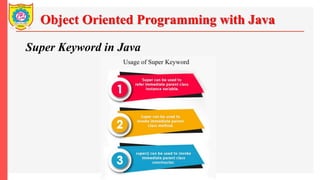 Object Oriented Programming with Java
Super Keyword in Java
 