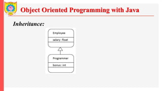Object Oriented Programming with Java
Inheritance:
 