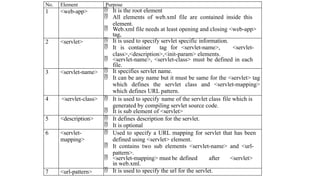 Advanced Java Programming Servlet ProgrammingConcept.pptx