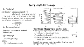 Spring Open Length Design of threaded jopints and mechanical spring | PPTX