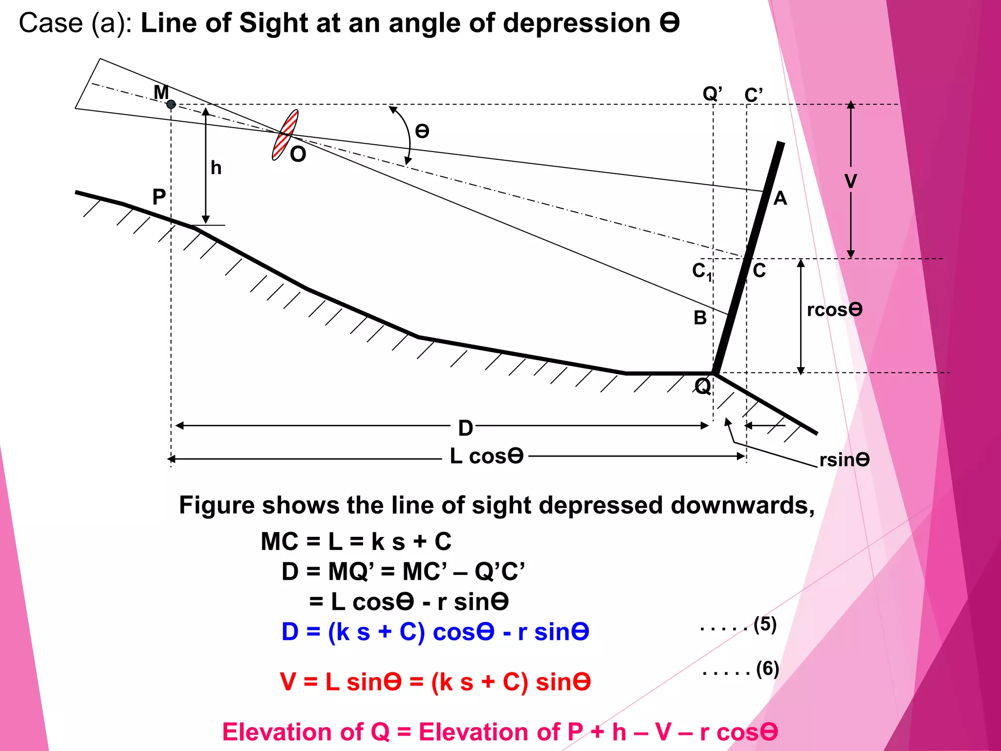 Case (a): Line of Sight at an angle of depression Ө
rsinӨ
M
P
h
Ө
A
C
C’
Q
Q’
B
C1
D
L cosӨ
rcosӨ
V
O
Figure shows the line of sight depressed downwards,
MC = L = k s + C
D = MQ’ = MC’ – Q’C’
= L cosӨ - r sinӨ
D = (k s + C) cosӨ - r sinӨ . . . . . (5)
V = L sinӨ = (k s + C) sinӨ
. . . . . (6)
Elevation of Q = Elevation of P + h – V – r cosӨ
 