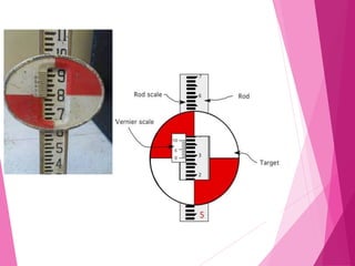 Tacheometric Ruler Tacheometric-Surveying.ppt