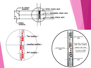 Tacheometric-Surveying.ppt