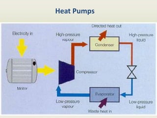 Heat Pumps
 