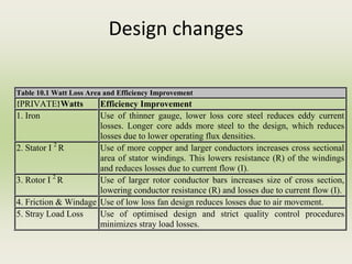 Design changes
Table 10.1 Watt Loss Area and Efficiency Improvement
{PRIVATE}Watts
Loss Area
Efficiency Improvement
1. Iron Use of thinner gauge, lower loss core steel reduces eddy current
losses. Longer core adds more steel to the design, which reduces
losses due to lower operating flux densities.
2. Stator I 2
R Use of more copper and larger conductors increases cross sectional
area of stator windings. This lowers resistance (R) of the windings
and reduces losses due to current flow (I).
3. Rotor I 2
R Use of larger rotor conductor bars increases size of cross section,
lowering conductor resistance (R) and losses due to current flow (I).
4. Friction & Windage Use of low loss fan design reduces losses due to air movement.
5. Stray Load Loss Use of optimised design and strict quality control procedures
minimizes stray load losses.
 