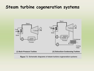 Steam turbine cogeneration systems
 