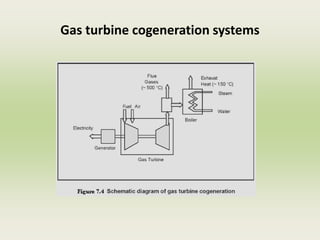 Gas turbine cogeneration systems
 