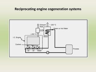 Reciprocating engine cogeneration systems
 
