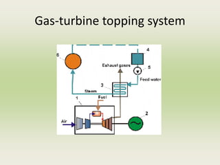 Gas-turbine topping system
 