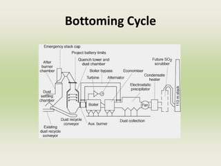 Bottoming Cycle
 