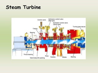 Steam Turbine
 
