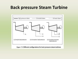 Back pressure Steam Turbine
 