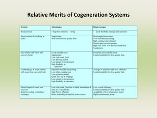 Relative Merits of Cogeneration Systems
Variant Advantages Disadvantages
Back pressure - High fuel efficiency rating - Little flexibility indesign and operation
Steam turbine & fuel firing in
boiler
Simple plant
Well-suited to low quality fuels
More capital investment
Low fuel efficiency rating
High cooling water demand
More impact on environment
High civil const. cost due to complicated
foundations
Gas turbine with waste heat
recovery boiler
Good fuel efficiency
Simple plant
Low civil const. Cost
Less delivery period
Less impact on environment
High flexibility in
operation
Moderate part load efficiency
Limited suitability for low quality fuels
Combined gas & steam turbine
with waste heat recovery boiler
Optimum fuel efficiency rating
Low relative capital cost
Less gestation period
Quick start up & stoppage
Less impact on environment
High flexibility in operation
Average to moderate part-load efficiency
Limited suitability for low quality fuels
Diesel Engine & waste heat
recovery
Boiler & cooling water heat
exchanger
Low civil const. Cost due to block foundations &
least no. of auxiliaries
High Power efficiency
Better suitability as stand by power source
Low overall efficiency
Limited suitability for low quality fuels
Availability of low temperature steam
Highly maintenance prone.
 