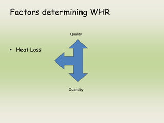 Factors determining WHR
• Heat Loss
Quality
Quantity
 