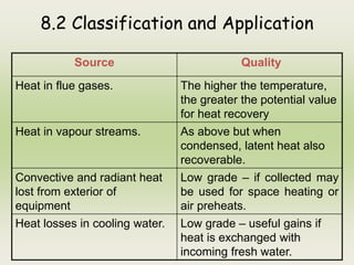 8.2 Classification and Application
Source Quality
Heat in flue gases. The higher the temperature,
the greater the potential value
for heat recovery
Heat in vapour streams. As above but when
condensed, latent heat also
recoverable.
Convective and radiant heat
lost from exterior of
equipment
Low grade – if collected may
be used for space heating or
air preheats.
Heat losses in cooling water. Low grade – useful gains if
heat is exchanged with
incoming fresh water.
 