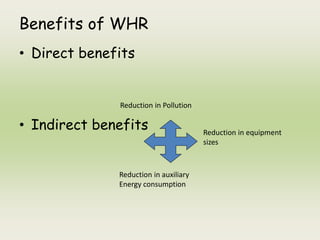 Benefits of WHR
• Direct benefits
• Indirect benefits
Reduction in Pollution
Reduction in equipment
sizes
Reduction in auxiliary
Energy consumption
 