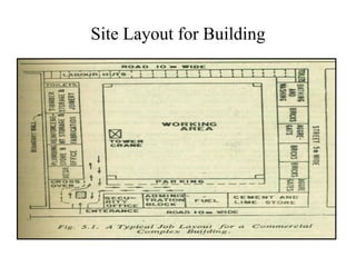 Site Layout Engineering Advance management for civil engineering | PDF