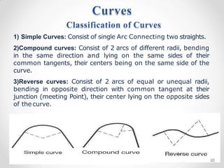 Curves
Classification of Curves
1) Simple Curves: Consist of single Arc Connecting two straights.
2)Compound curves: Consist of 2 arcs of different radii, bending
in the same direction and lying on the same sides of their
common tangents, their centers being on the same side of the
curve.
3)Reverse curves: Consist of 2 arcs of equal or unequal radii,
bending in opposite direction with common tangent at their
junction (meeting Point), their center lying on the opposite sides
of the curve.
10
 